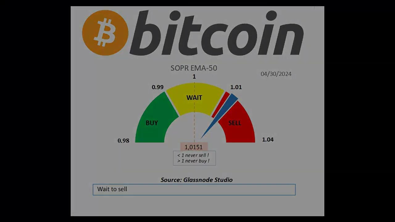 SOPR #Bitcoin