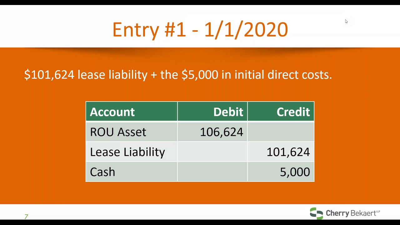 Webinar: Case Studies in the New Lease Standard