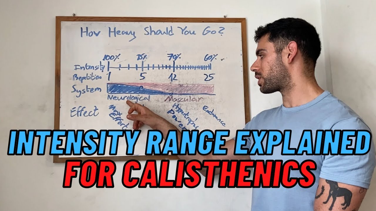 INTENSITY and REPETITIONS per set explained for calisthenics