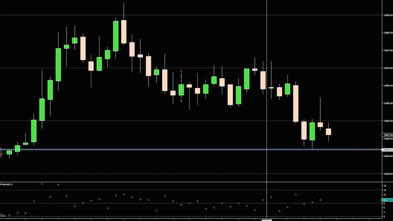 (E105) Live Trading: Confidence Restored! When done right, it looks too easy.
