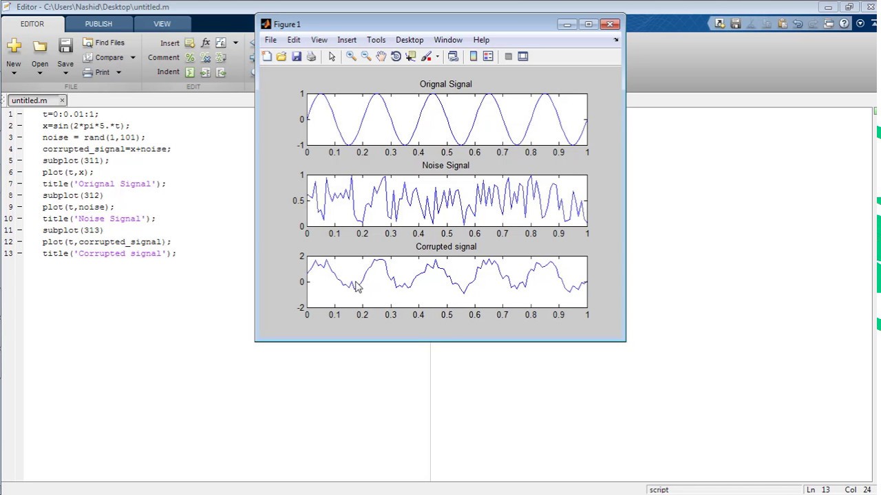 Effect of Noise over Signal in MATLAB