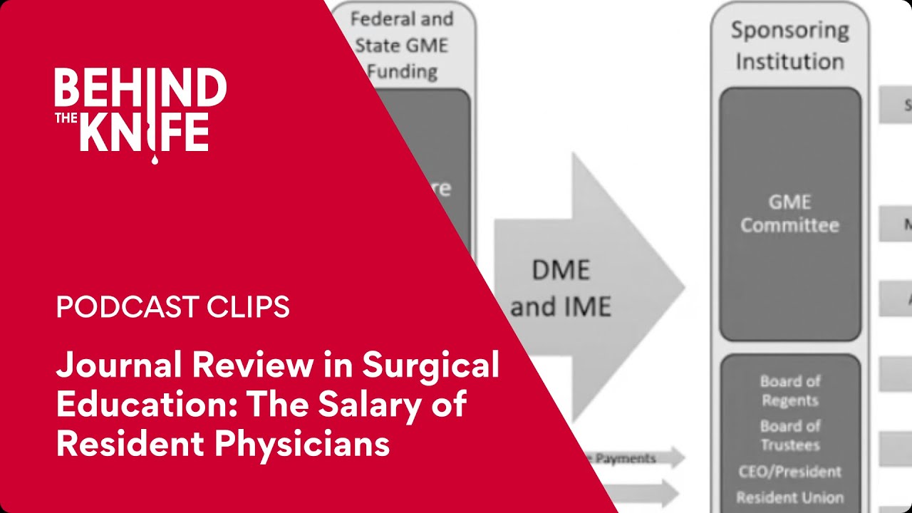 Journal Review in Surgical Education: The Salary of Resident Physicians