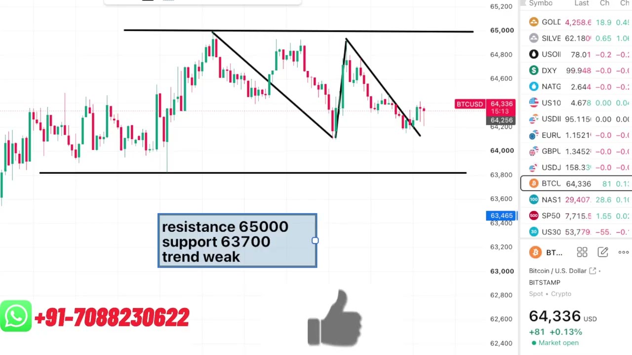 Don't Buy Gold | Non Farm Employment Data | XAUUSD Support before Data | Crude Oil Update