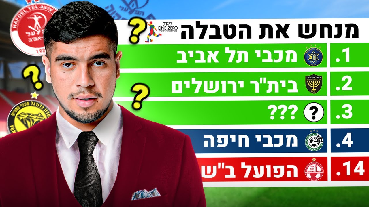 בילוקס מנחש את טבלת ליגת העל לעונת 2023/2024!