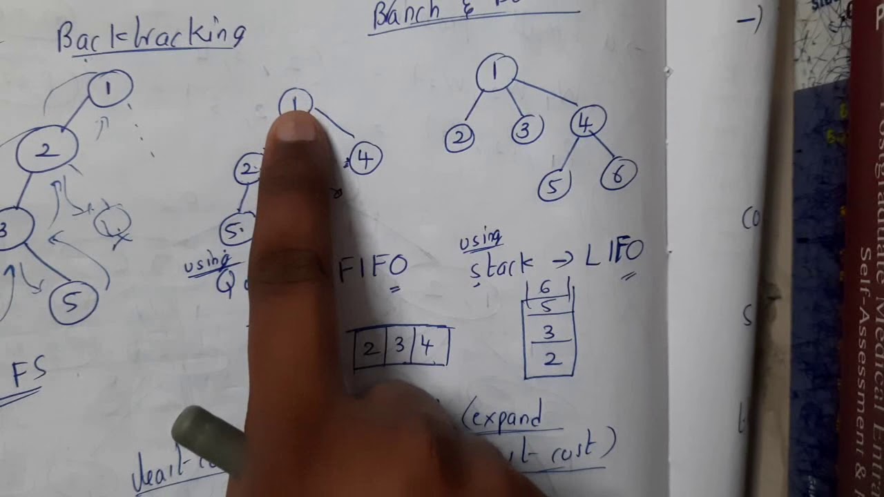4.6 Введение в ветвления и границы FIFO, LIFO, LCBB