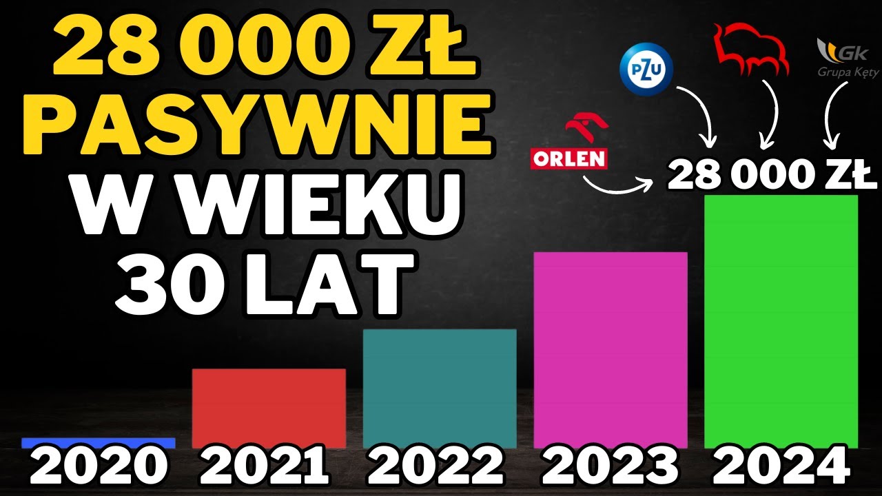 Jak zbudowałem 28 000 zł dochodu pasywnego w wieku 30 lat? Podsumowanie dywidend 2024!
