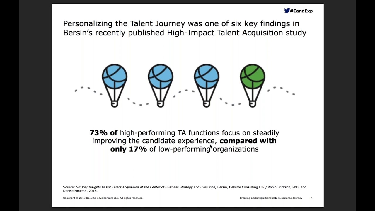 How to Master the Candidate Experience Journey