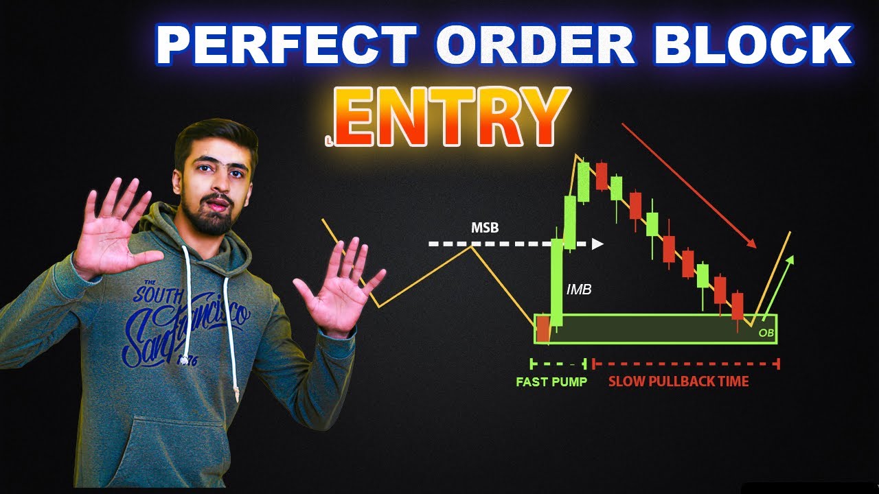 Perfect order block entry|high probability order blocks|