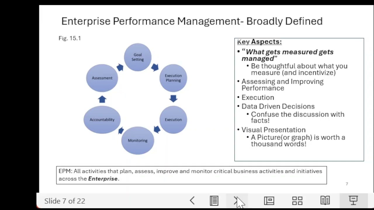 FPA Insights Overview of Enterprise Performance Management (EPM)