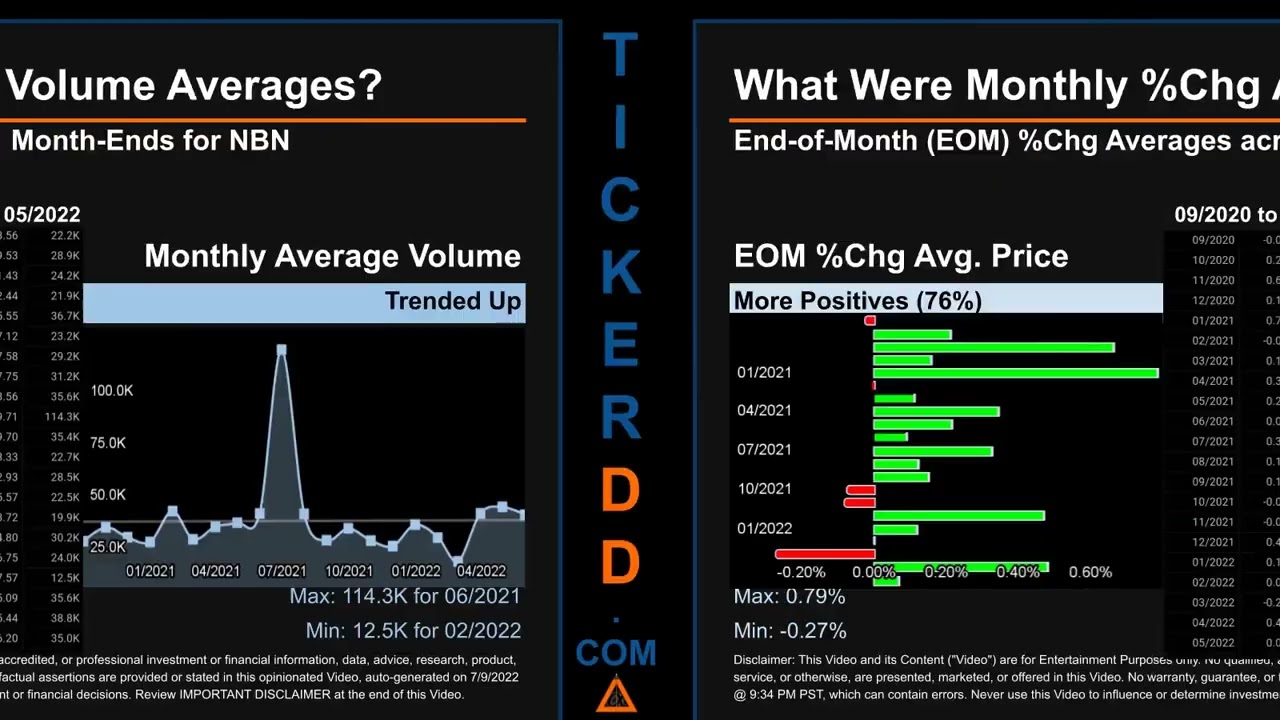 NBN Price and Volume Analysis by 650 Day Look Back NBN Stock Analysis for Northeast Bank Stock $NBN
