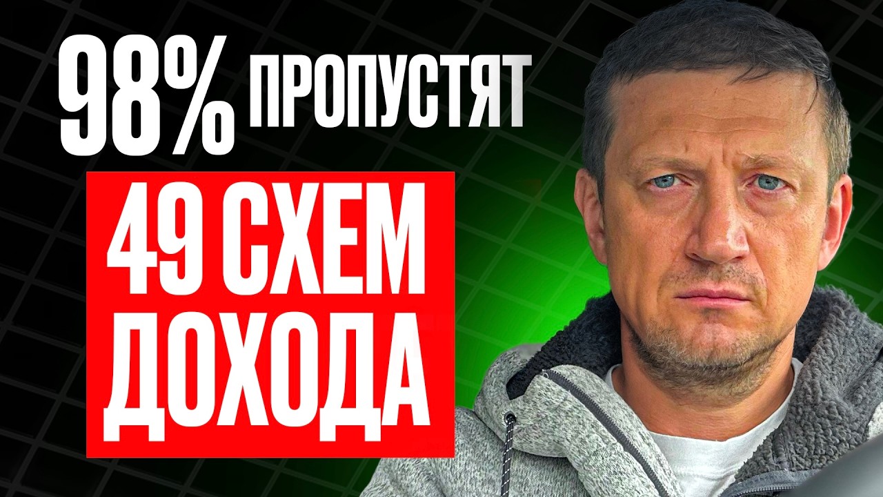 ИНВЕСТИЦИИ на разный капитал. Что работает на практике?
