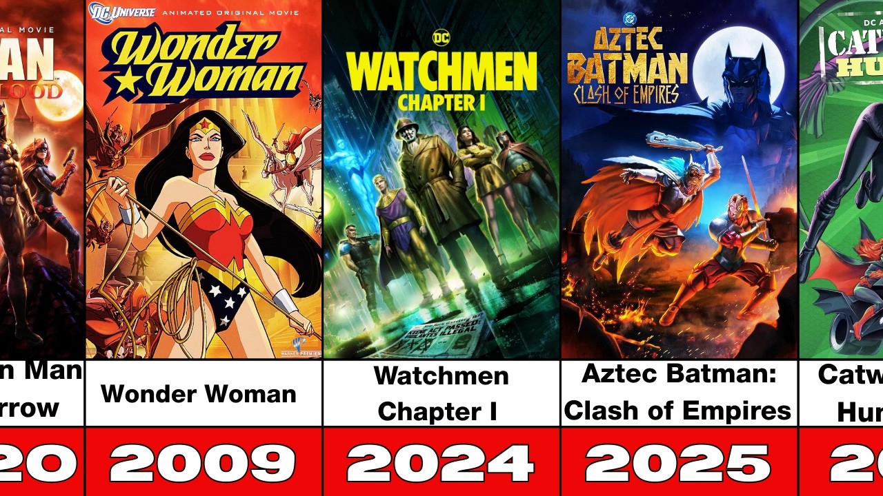 Эволюция всех анимационных фильмов и сериалов DC (2007-2026) | Предстоящие премьеры