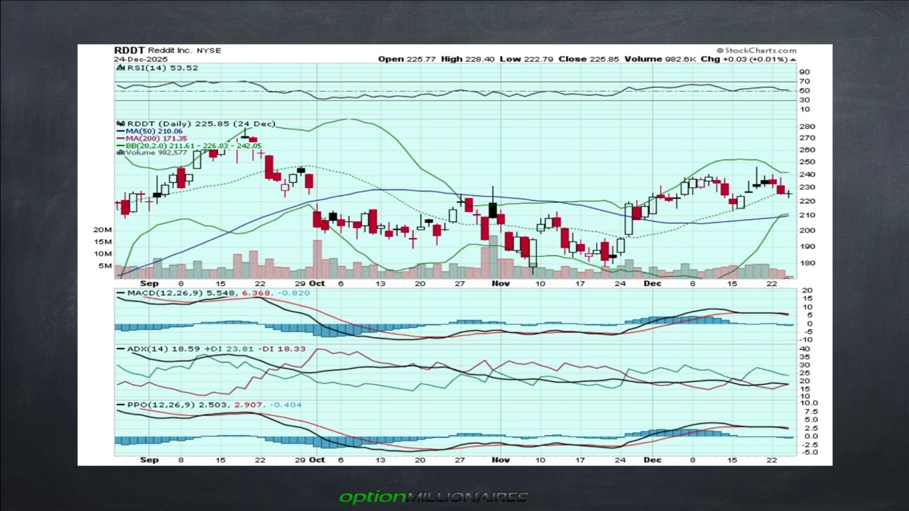 What to watch : Santa Clause Rally Day 2