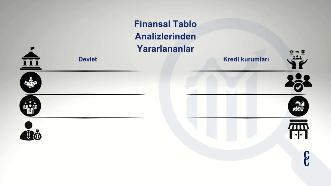 Finansal Tablolar Analizi Nedir? 2026