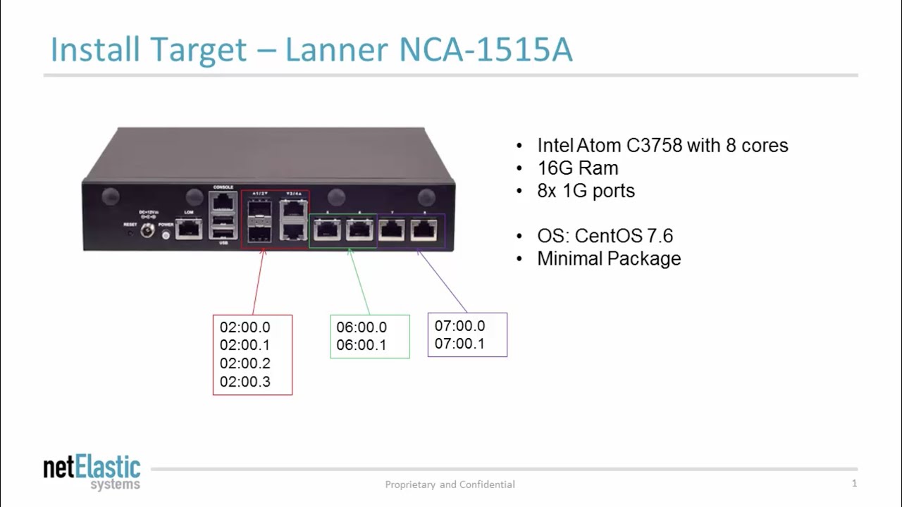 netElastic vBNG Host Mode Installation - Virtual BNG Training Series (1)