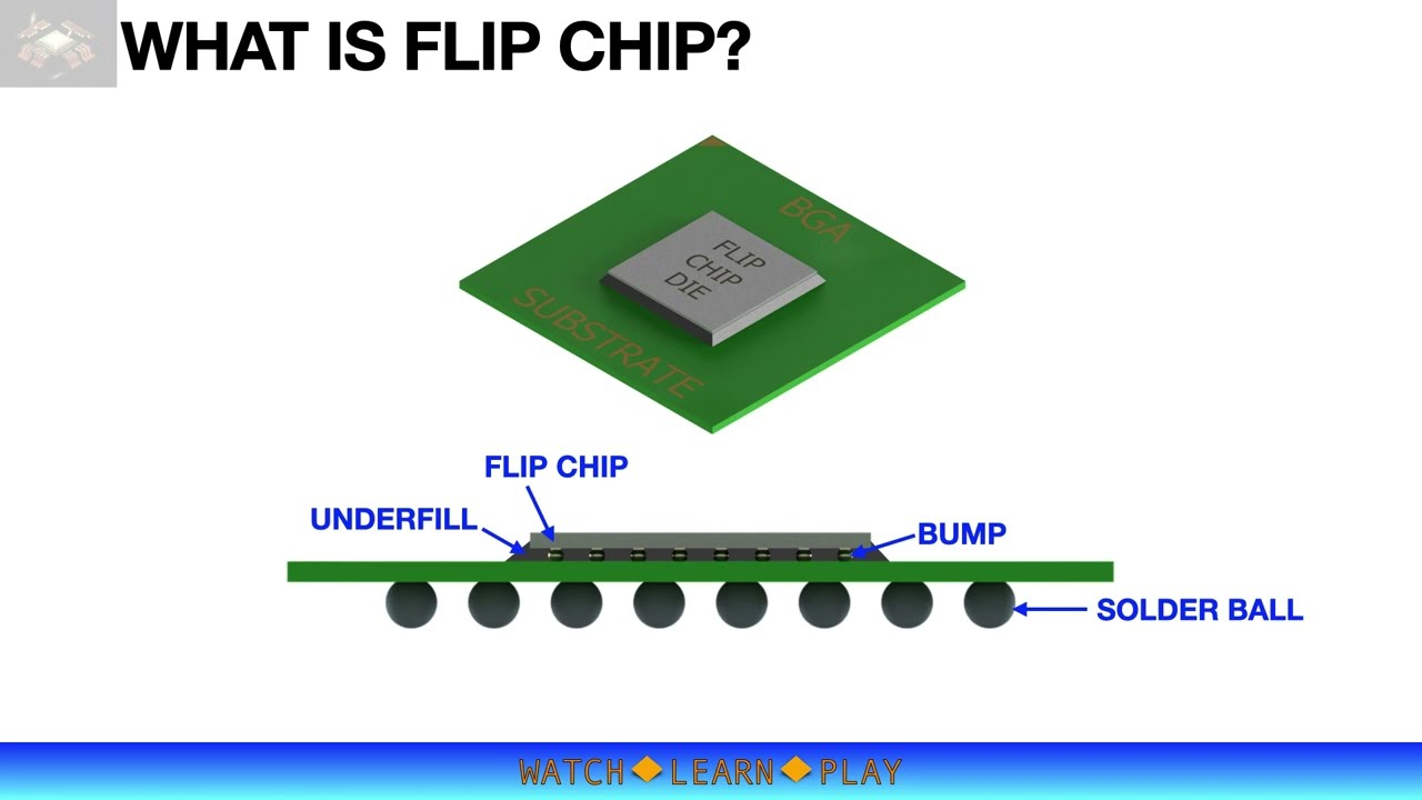 INTRODUCTION TO FLIP CHIP TECHNOLOGY