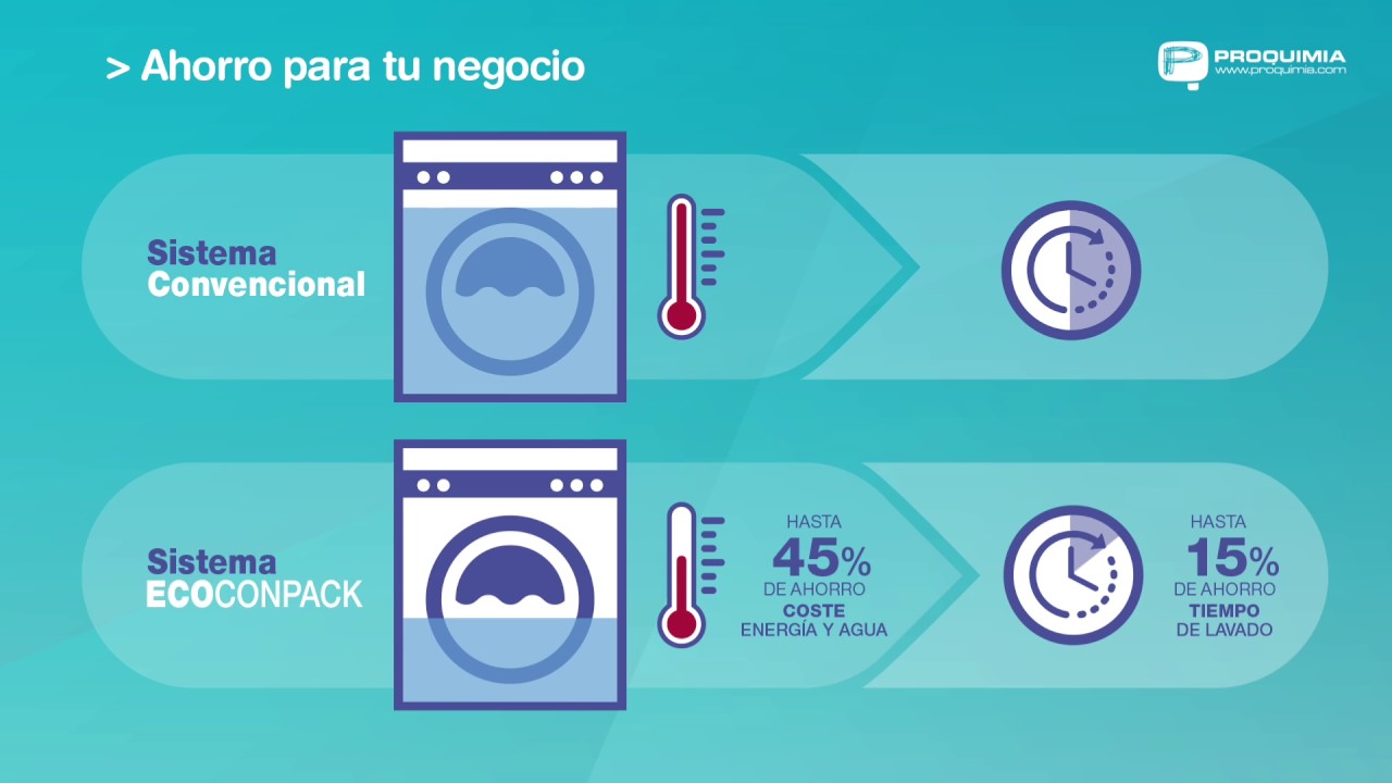 ECOCONPACK Lavandería