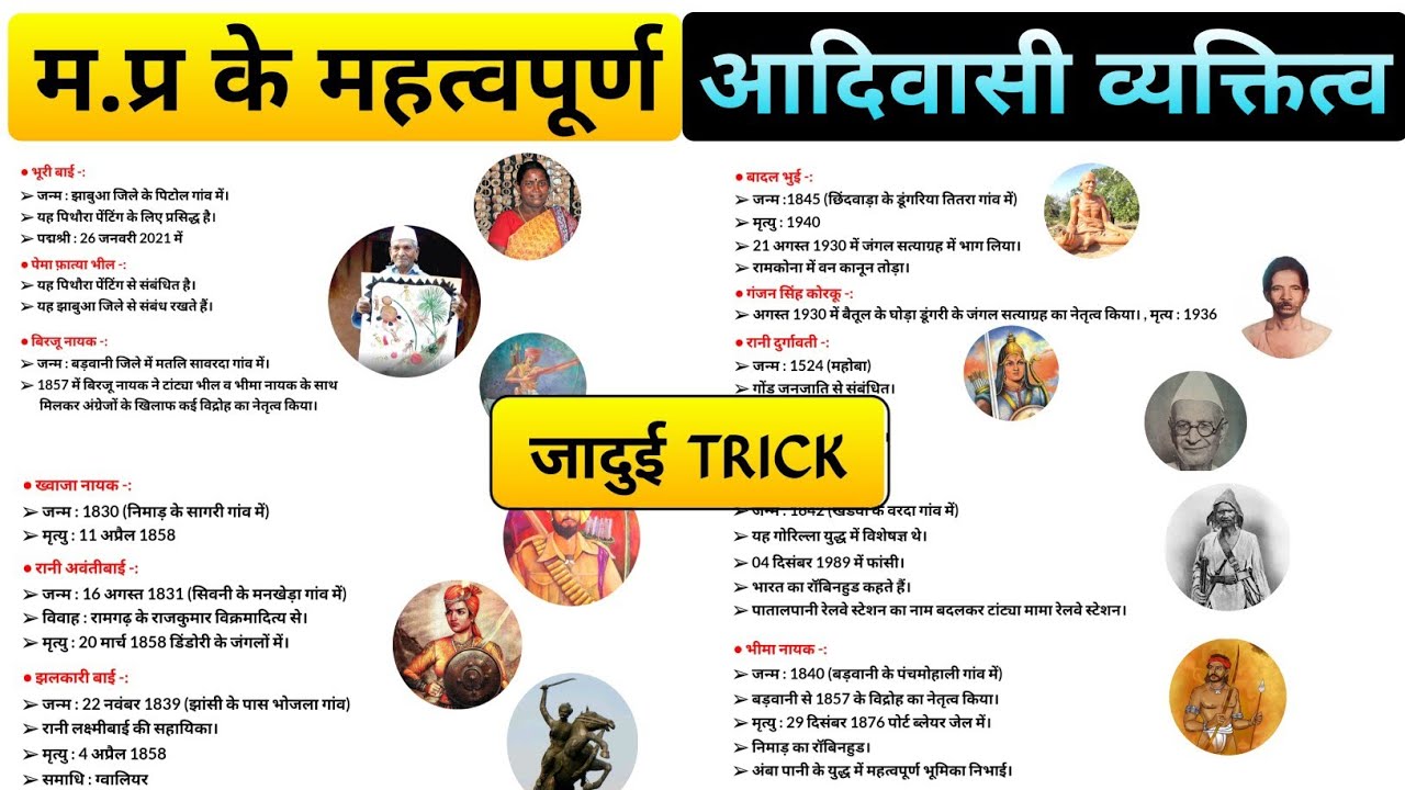 मध्यप्रदेश के प्रमुख आदिवासी व्यक्तित्व Trick / Famous person of mp