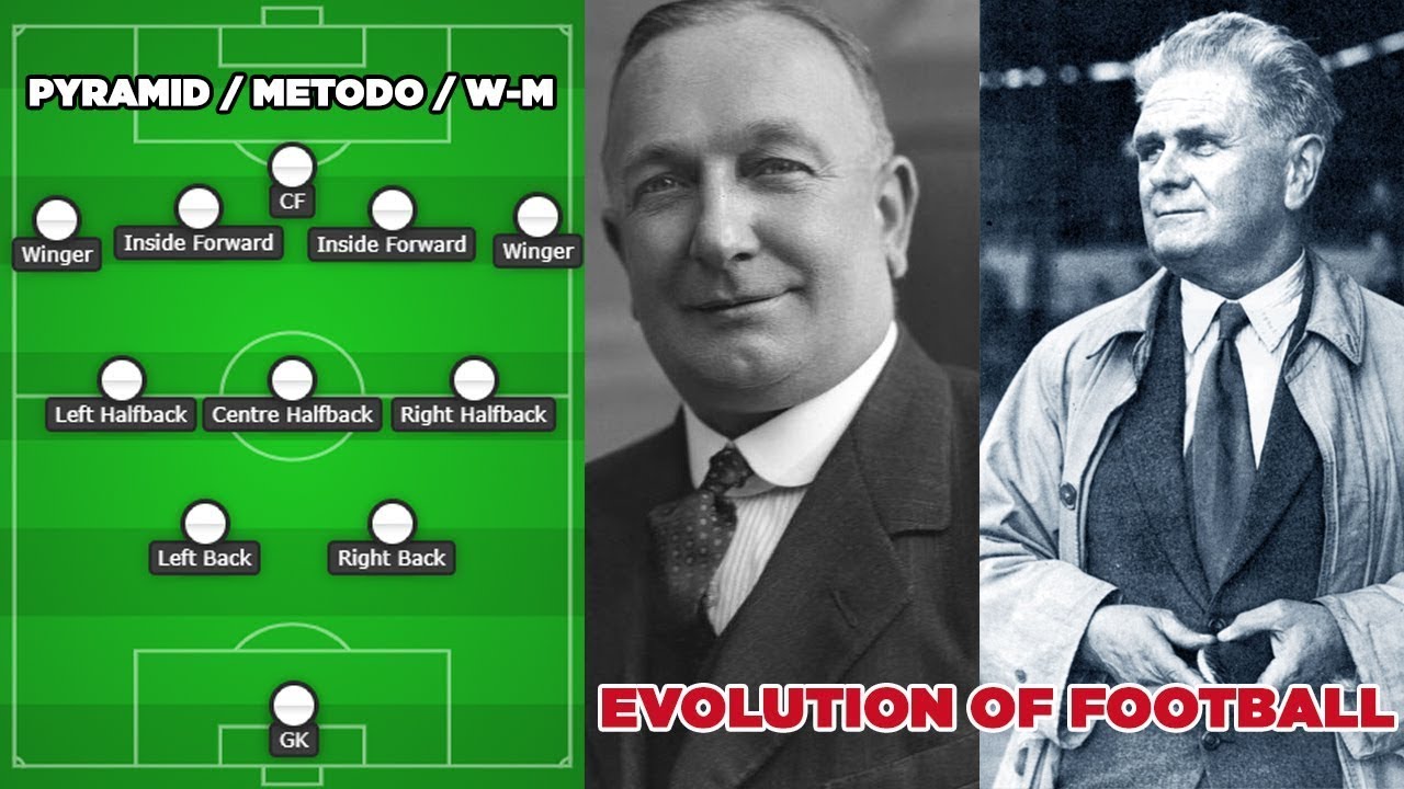 The Evolution of Football | A Brief History of Football Formations | Pyramid, Metodo, W-M and more