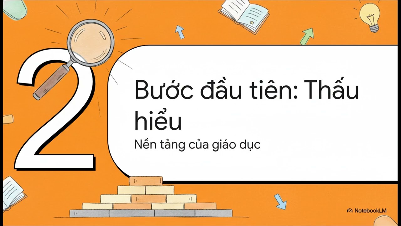 GVCN  Kiến trúc sư thế hệ