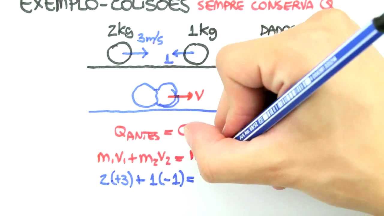 Me Salva! ENE12 - Colis&otilde;es: Exemplo Colis&atilde;o Inel&aacute;stica