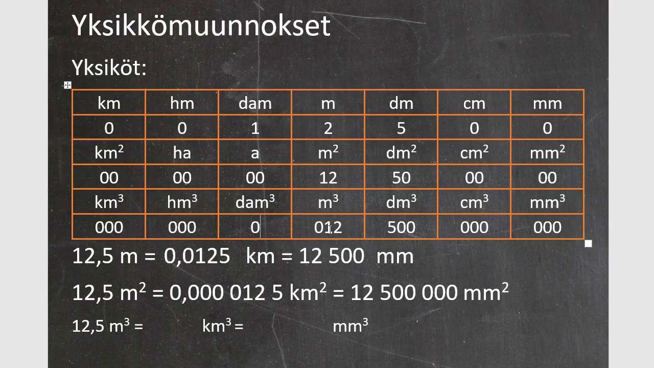 Kurssi 10: Avaruusgeometria: osa1: Yksikkömuunnokset