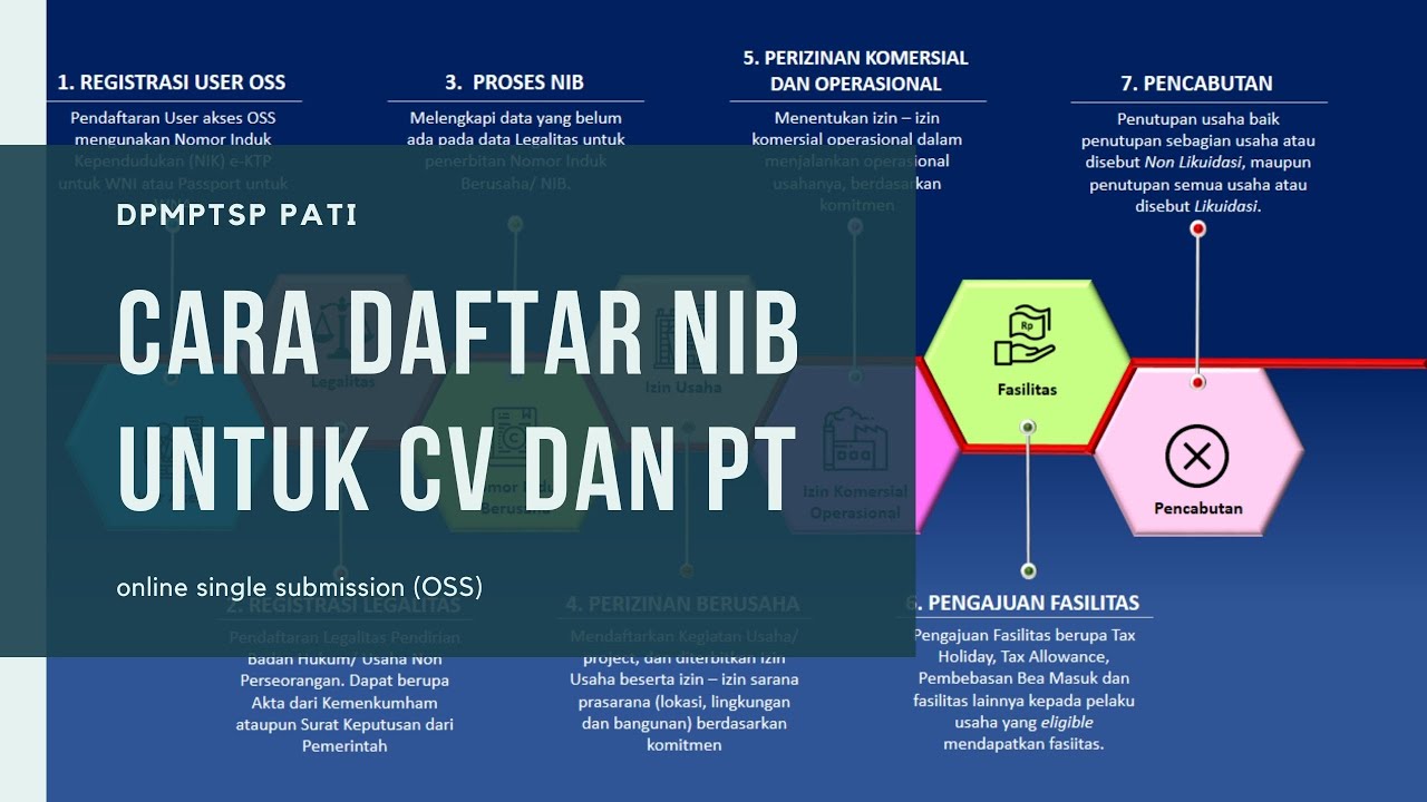 Cara daftar NIB dan Izin Usaha Non Perorangan untuk Perusahaan CV dan PT di DPMPTSP Kabupaten Pati