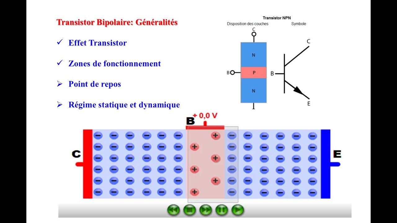 Transistor Bipolaire: Effet transistor et généralités