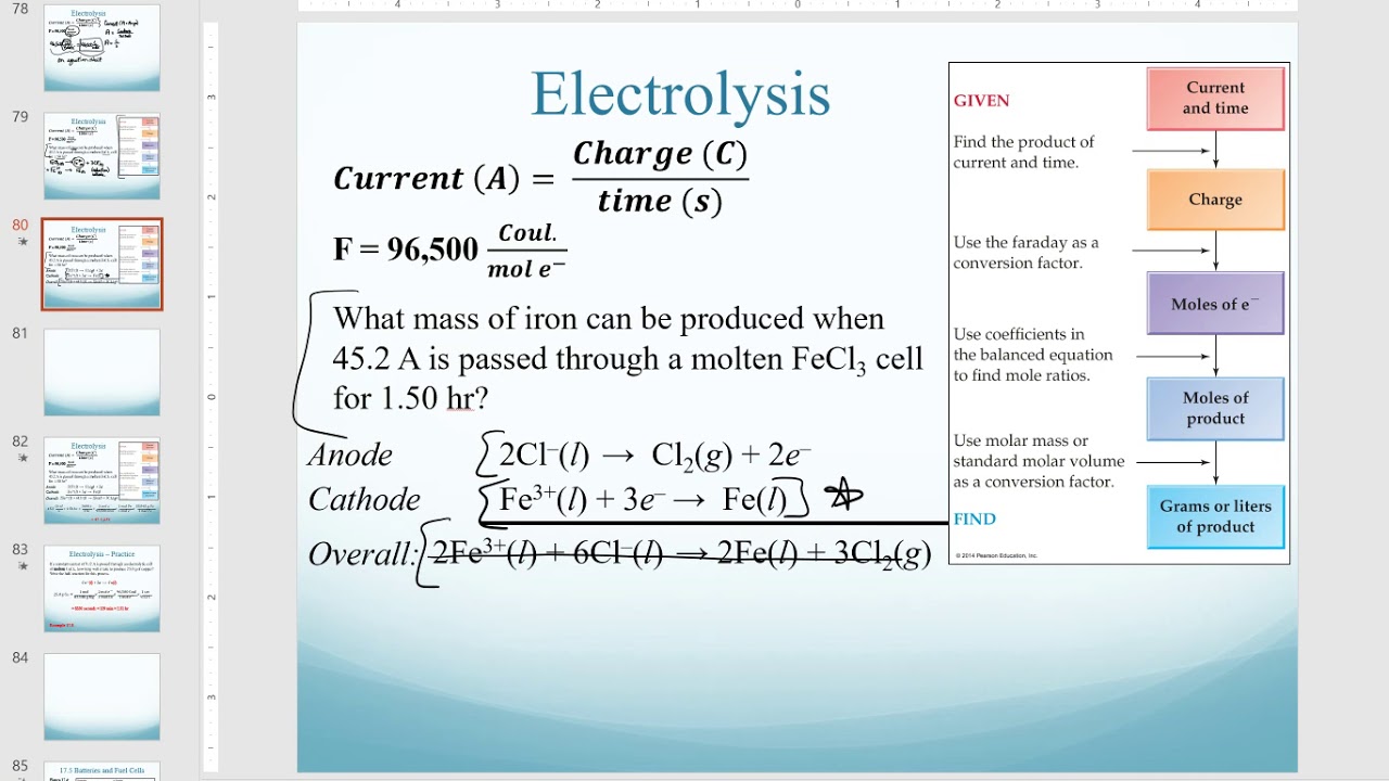 Electrolysis calculations