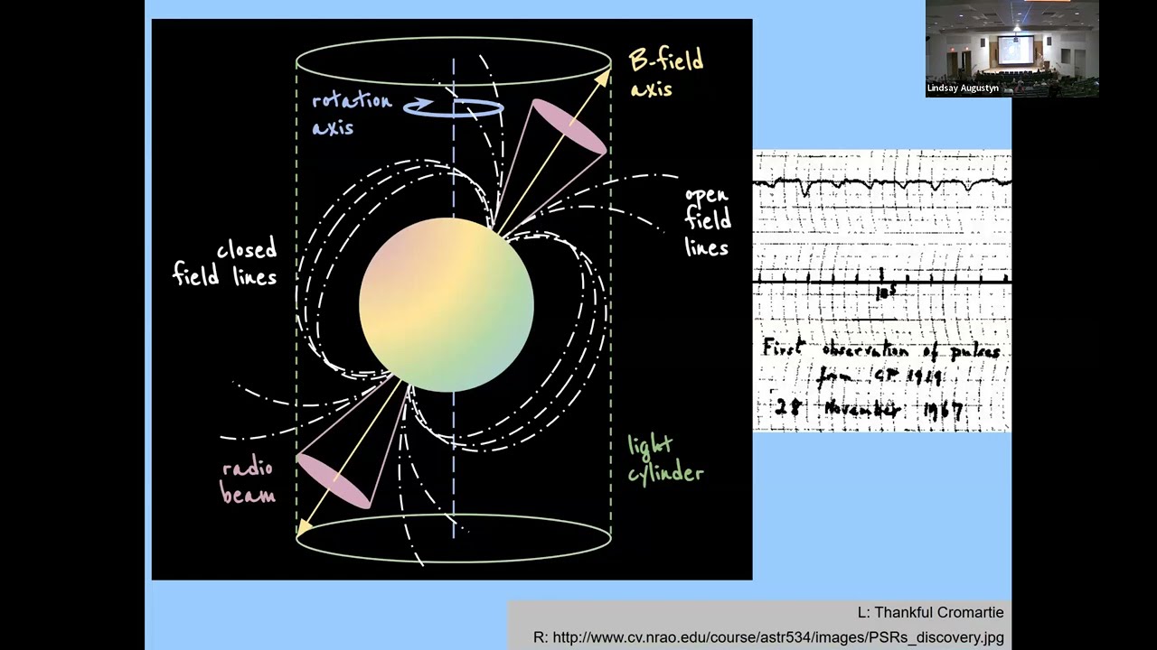 Celestial Clocks and Ripples in Spacetime