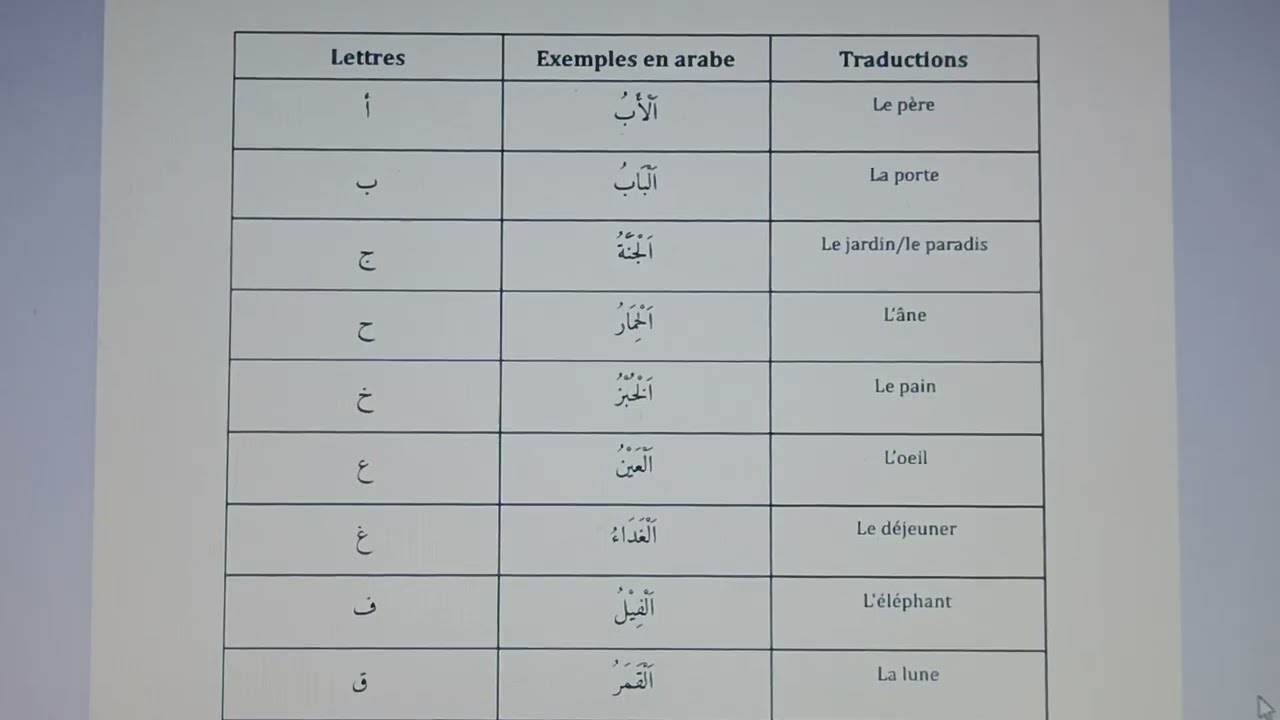 Leçon 1 : Citation de l'alphabet avec la Différence entre les Lettres Lunaires et Solaires !