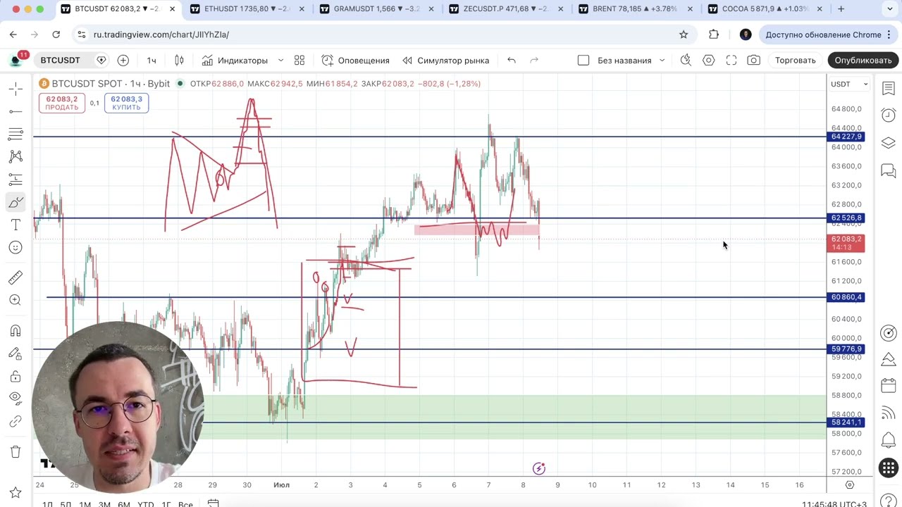 Биткоин прогноз - США и Иран сорвали перемирие, что ждет рынки?