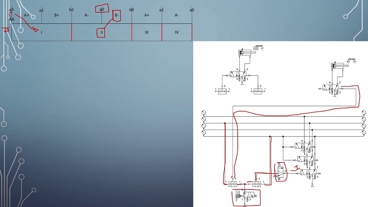 METODO CASCADA: MOVIMIENTOS REPETITIVOS DE UN CILIDNRO (A+,B+,A-,B-,A+,A-)