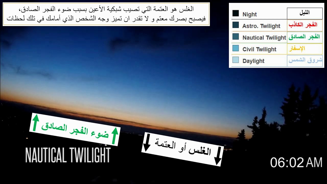 شرح العلامة بن عثيمين لوقت دخول الفجر الصادق لصلاة الصبح من الفجر الكاذب وكيف تضبط الوقت الصح