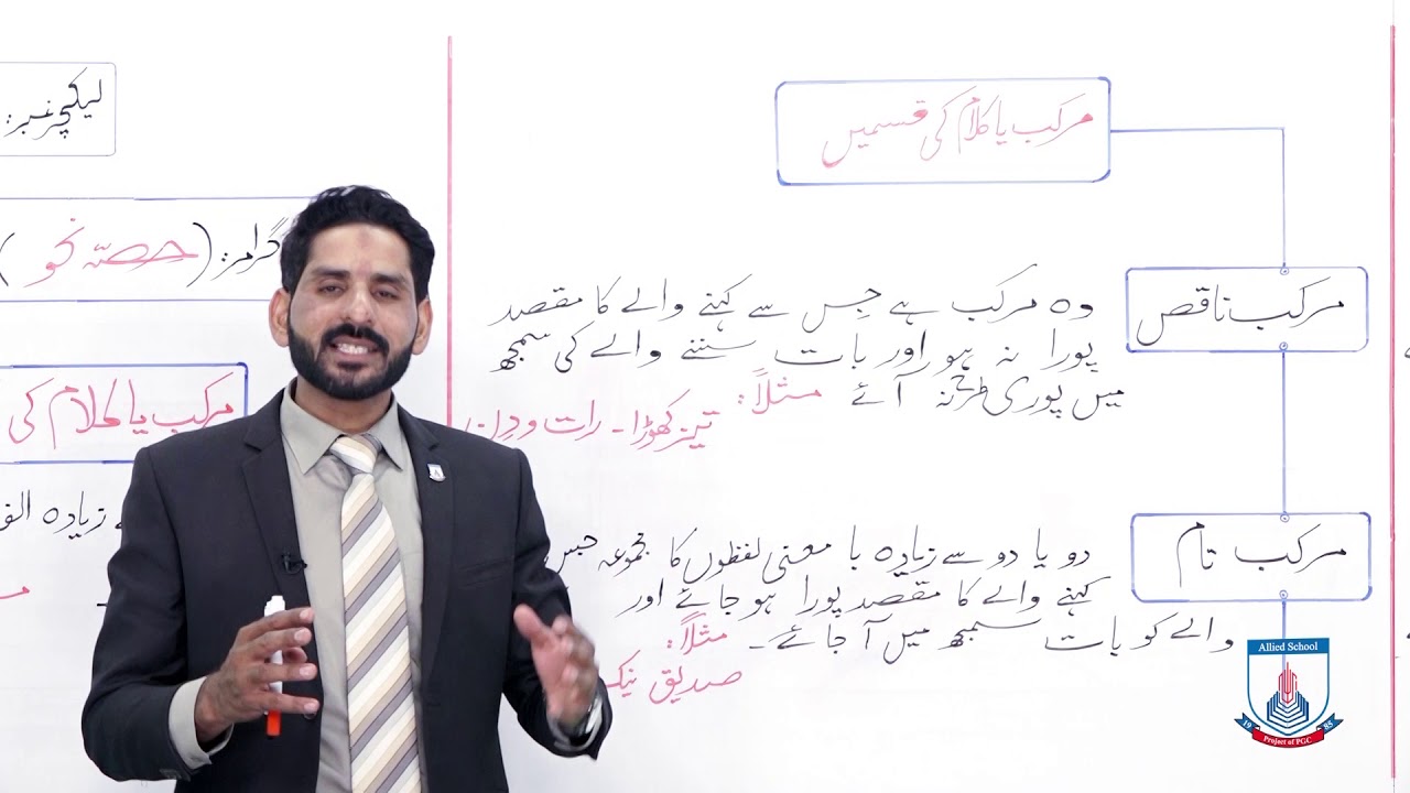 Class 10 - Urdu - Lecture 26 - Garammar - markab ya kalam ki qismein - Allied School