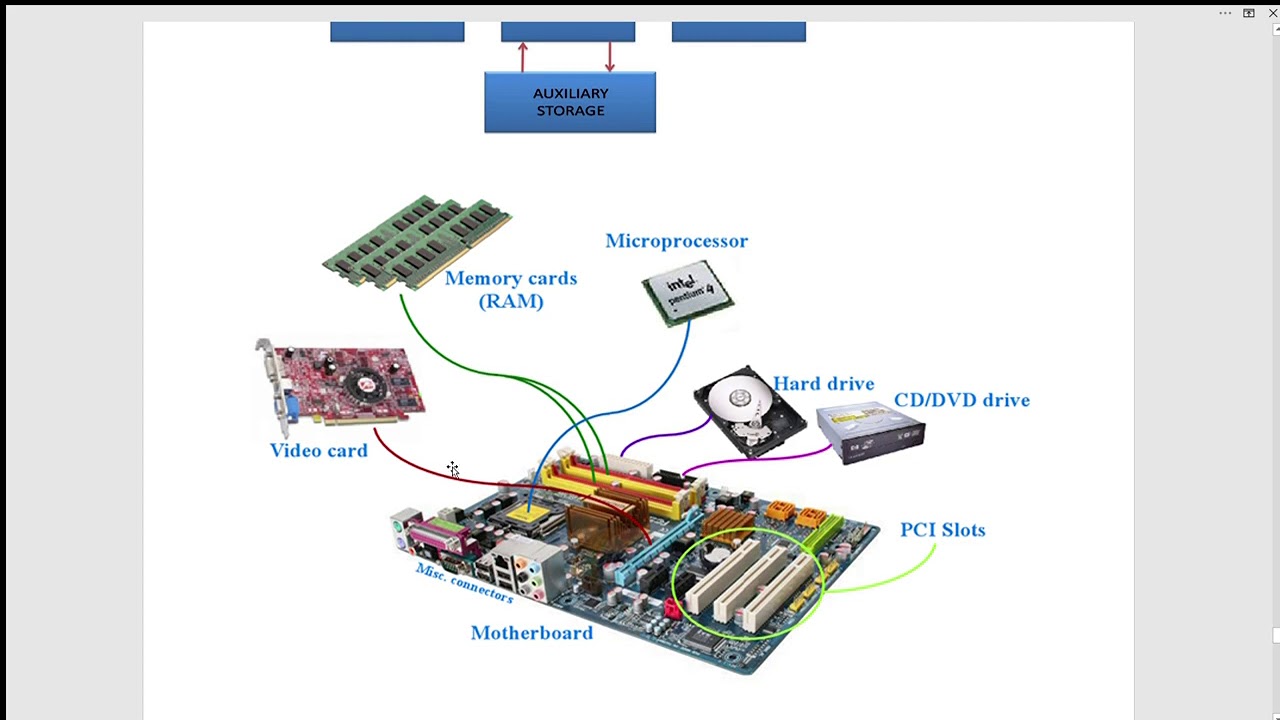 BIT-Sem-1-CS-(5)- [Part-1]-CPU-Organization-And-ISA