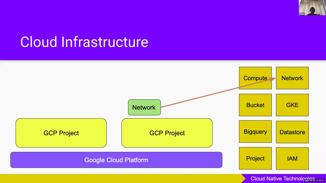 Создание и тестирование инфраструктуры GCP с использованием модулей Terraform