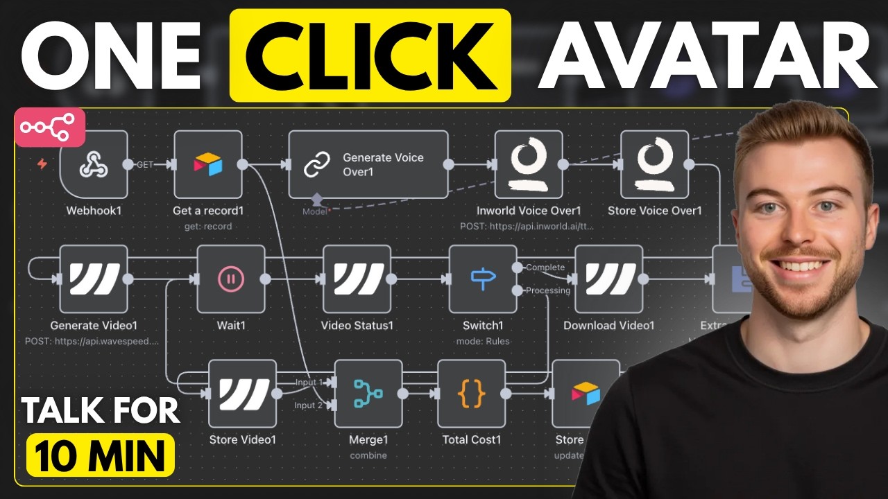 How I Made 10-Min AI Avatars in One Click (n8n + InfiniteTalk)