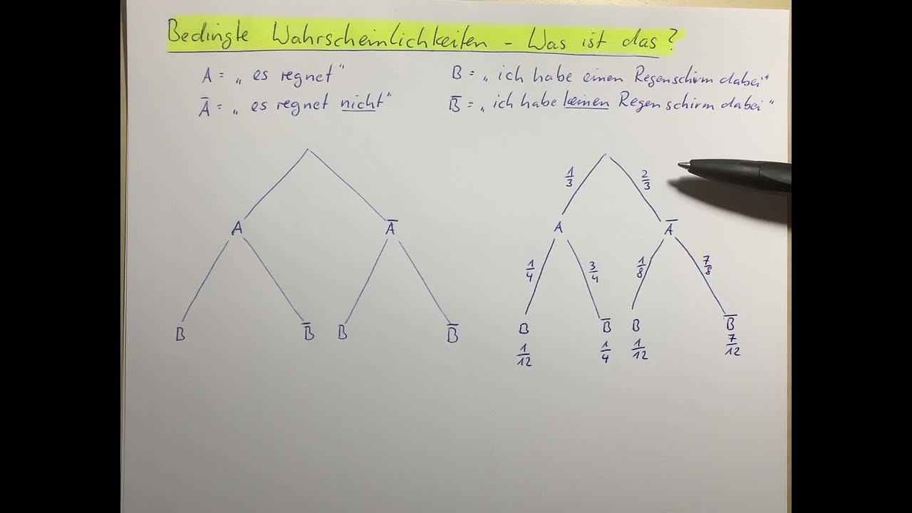 Stochastik - Bedingte Wahrscheinlichkeiten - Was ist das?