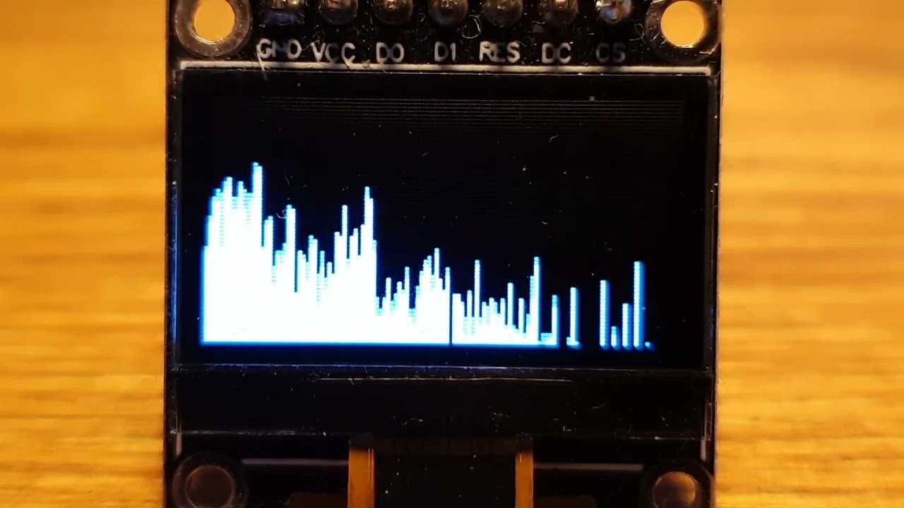 Acid Analyzer OLED – Strange Stuff - Matt Harris