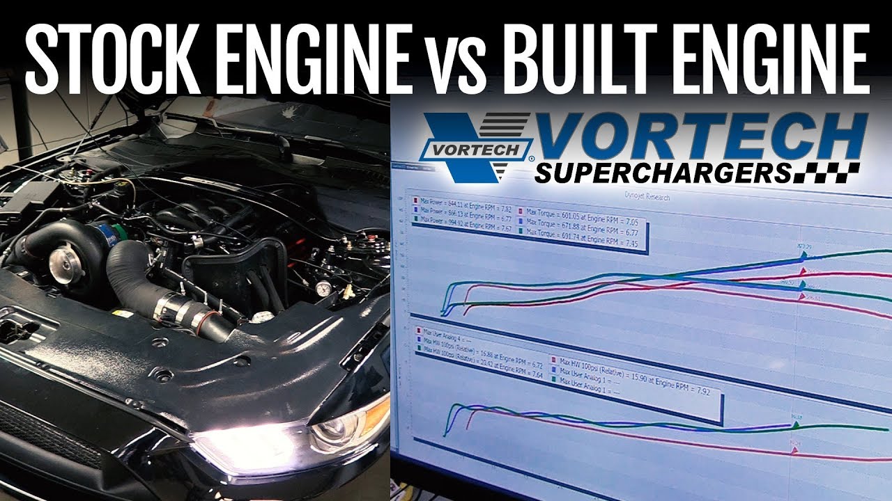 Stock Engine vs Built Engine: What Is It Worth on a 2016 Vortech Mustang GT?