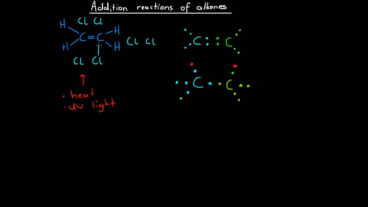 Addition Reactions of Alkenes