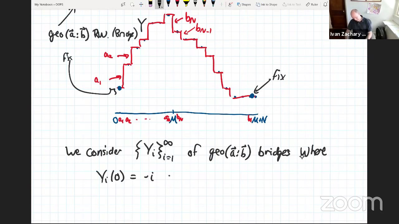 Ivan Corwin - Gibbsian line ensembles in integrable probability (1 of 3)