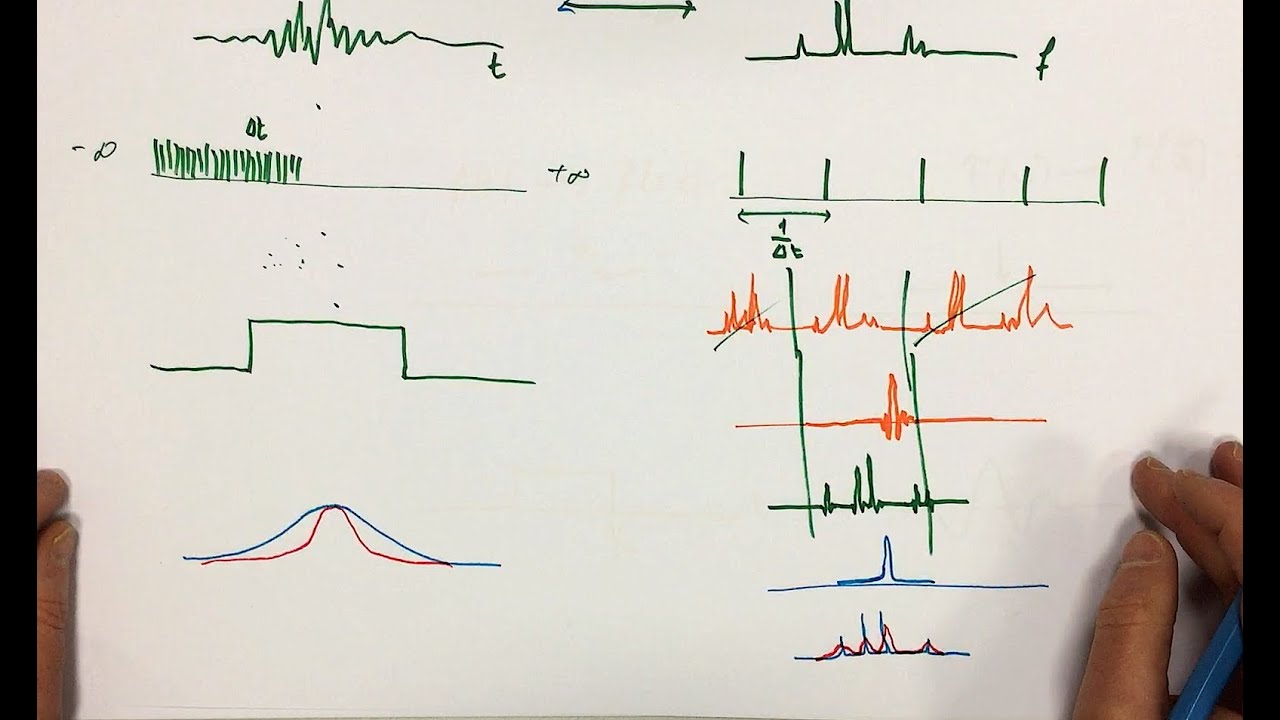 *** Diskrete Fouriertransformation, DFT, Sampling, Fensterung, Zuschauerfrage
