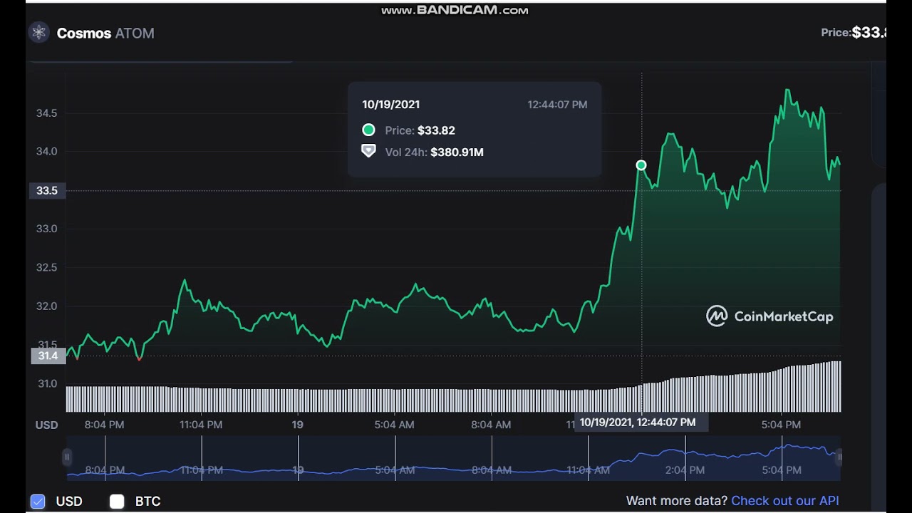 Cosmos   ATOM   -   Cosmos to USD Chart