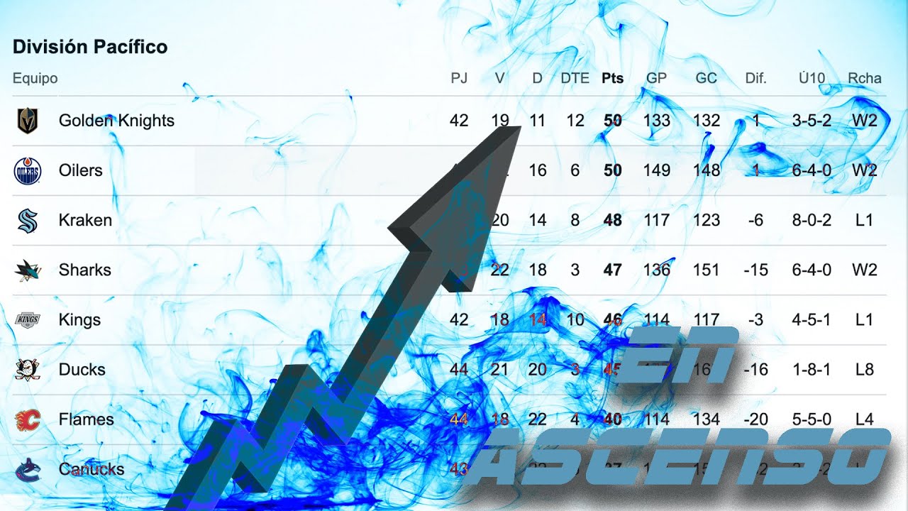 EN ASCENSO: NHL 26 #beapro