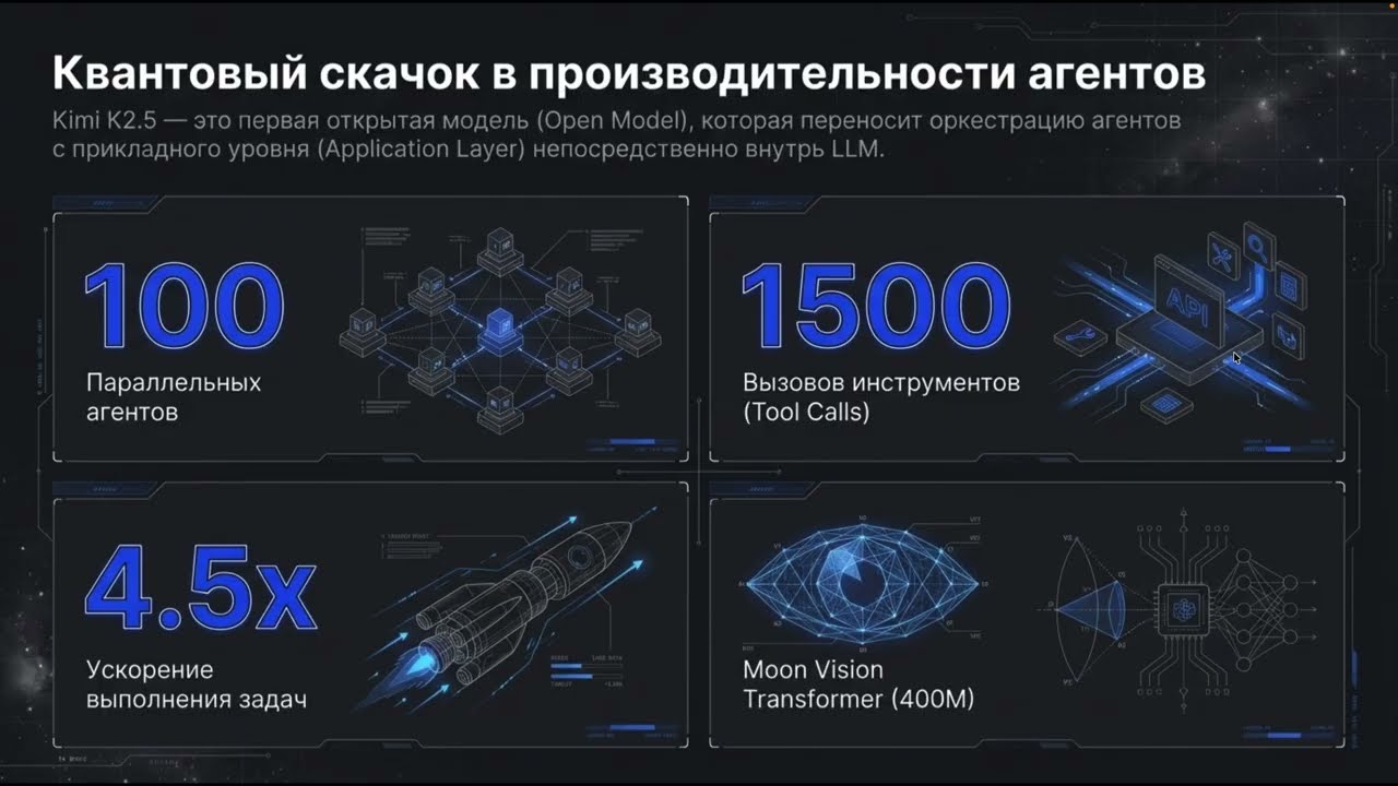 Революция Kimi K2.5: мультимодальность и рои агентов