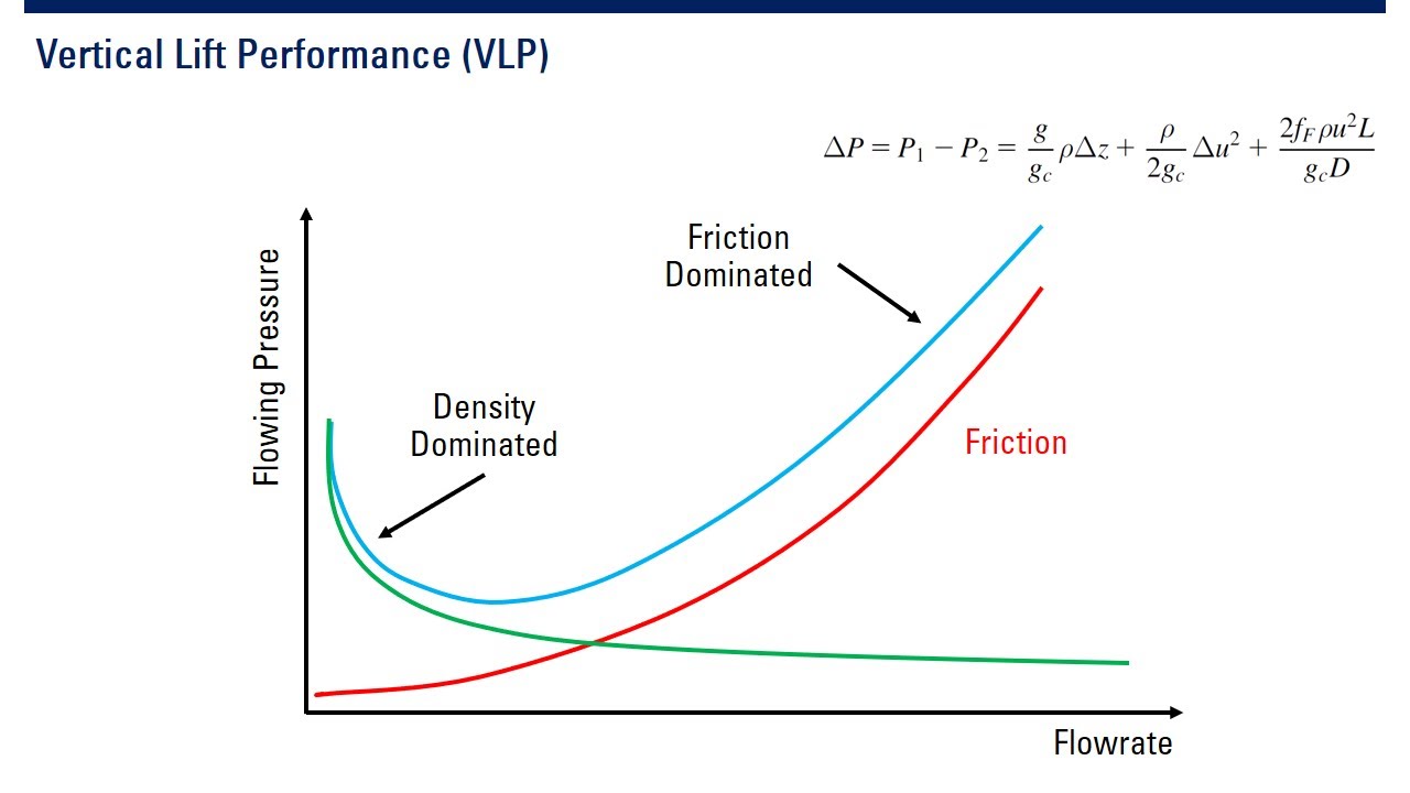 [LECTURE] - Well Performance