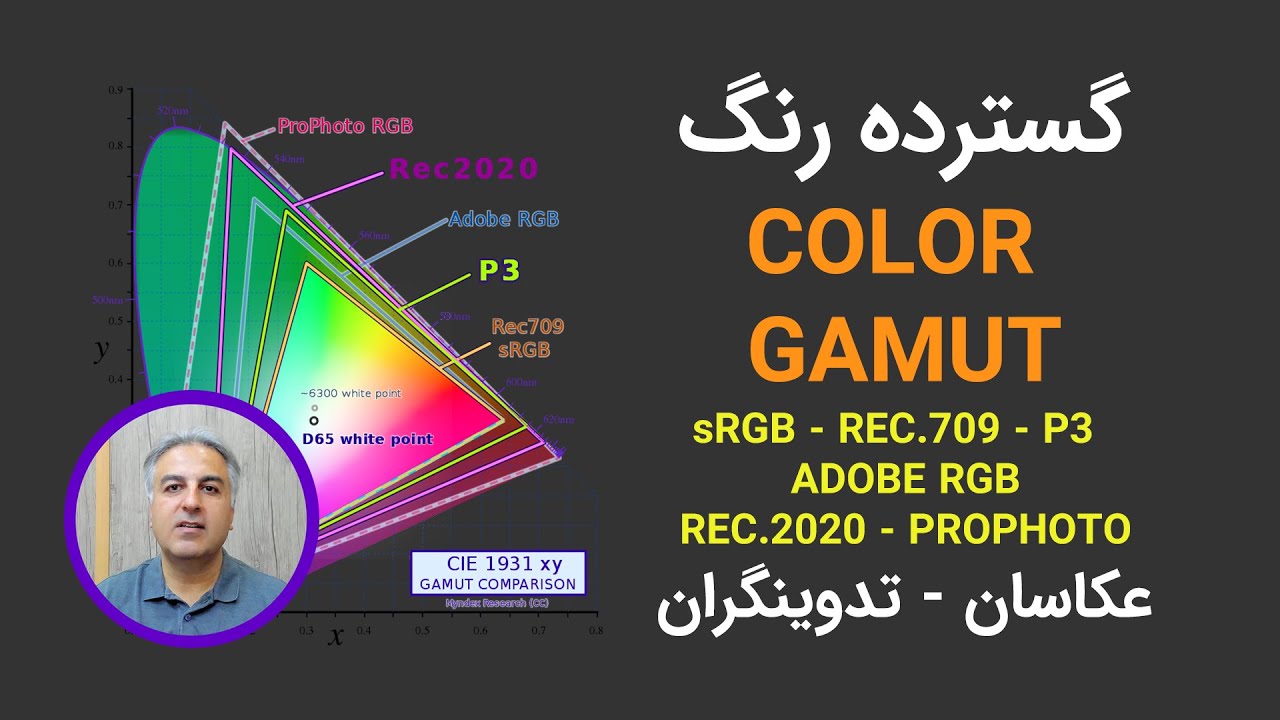 همه چیز درباره COLOR GAMUT گسترده رنگ یا فضای رنگی REC709 - RGB - sRGB - REC2020