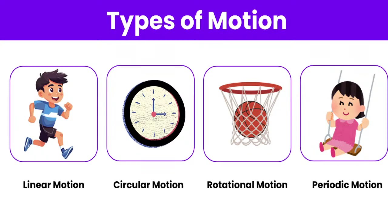 Motion Made Easy | Full Chapter Explanation